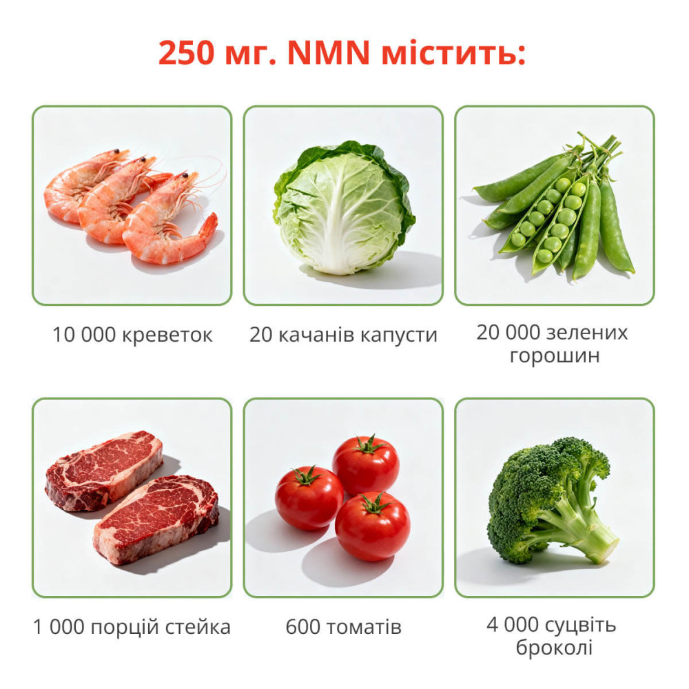 Рибний колаген Meiji Amino Collagen NMN, 28 днів.