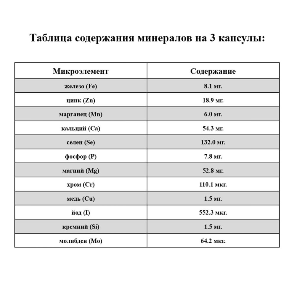 Мультимінеральний комплекс з 12 мінералів Multi-Mineral Premium Esthe Pro Labo Gran Medic, 180 капсул